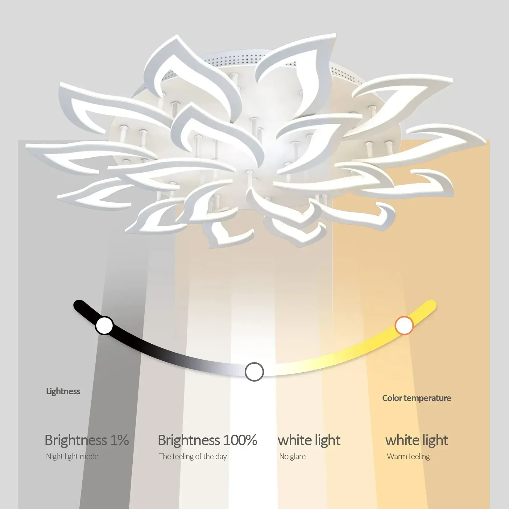 Designer LED Blütenblatt Kronl – Interior Design Kitchen And Living Room Bewertung und Preis
