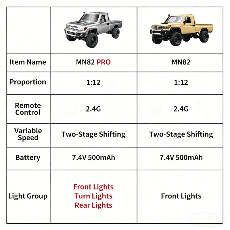 2026 Neuer MN82 4WD Offroad RC – Interior Design Visualizer Bewertung und Preis